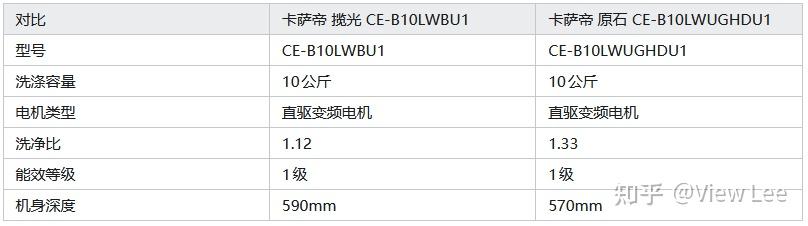【2026洗衣机选购指南】卡萨帝(Casarte)的洗衣机是高品质还是单纯就是贵呢?