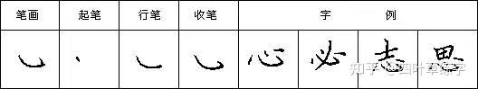 硬笔书法28个基本笔画写法字帖教程 - 知乎