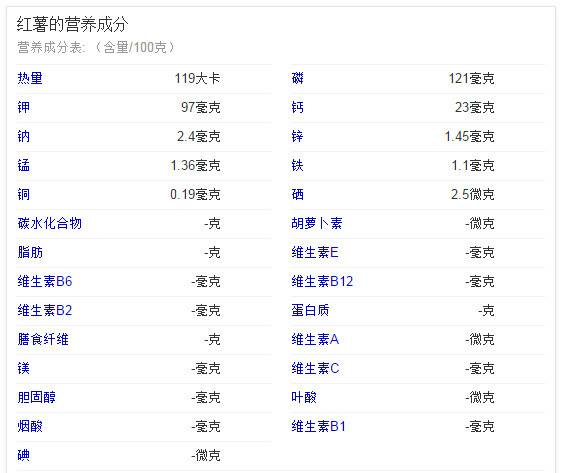红薯为什么不能主粮化? - 知乎