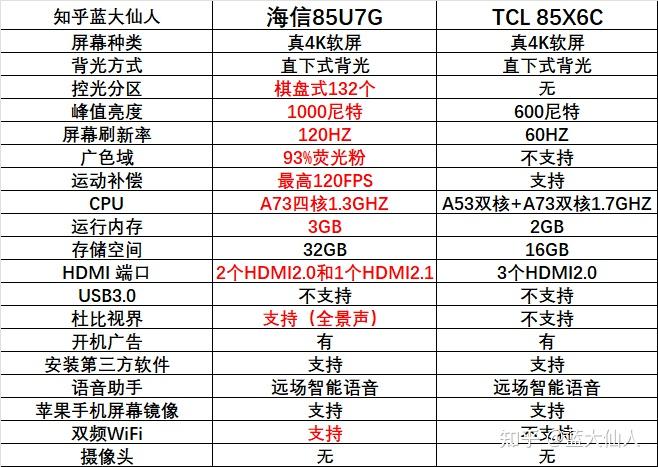 海信85u7g参数图片