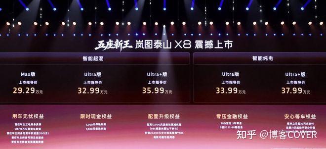 预售破5万、半数来自BBA车主倒戈,岚图泰山X8做对了什么?