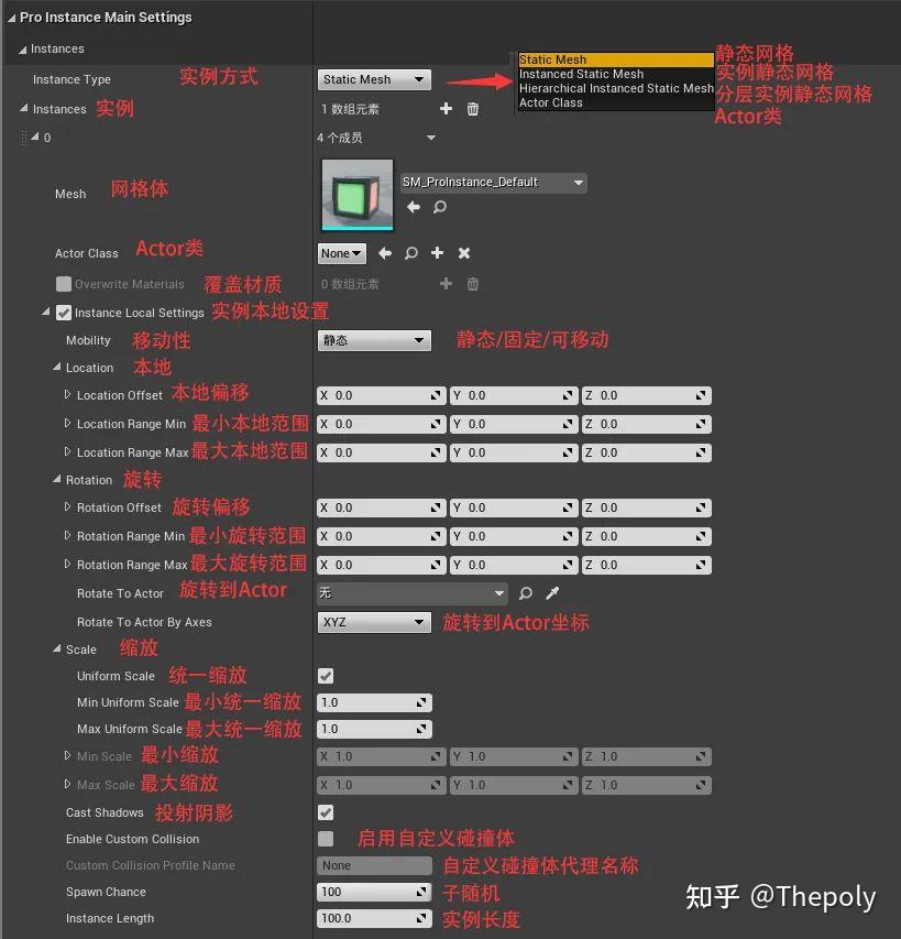 Unreal丨插件ProInstance Tools - 知乎