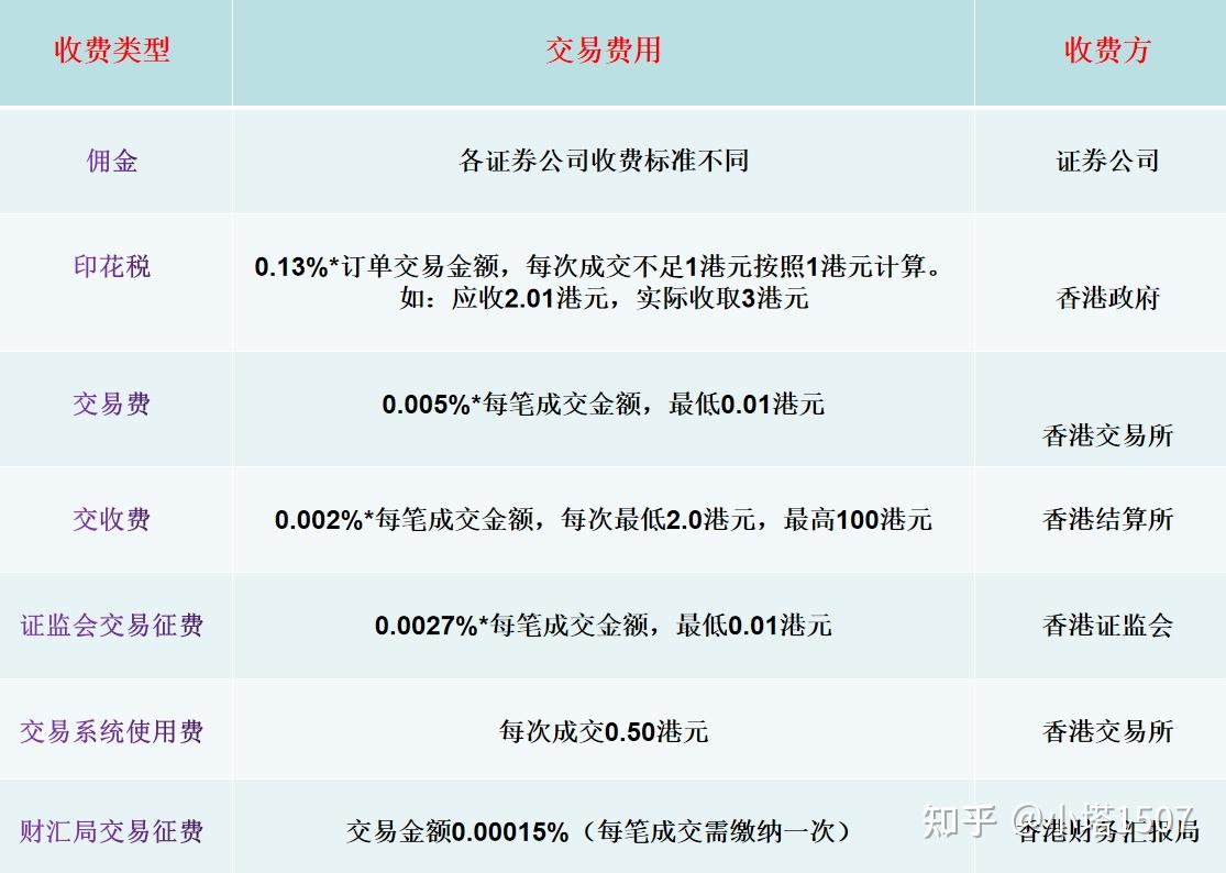 A股与美股和港股的区别？ - 知乎