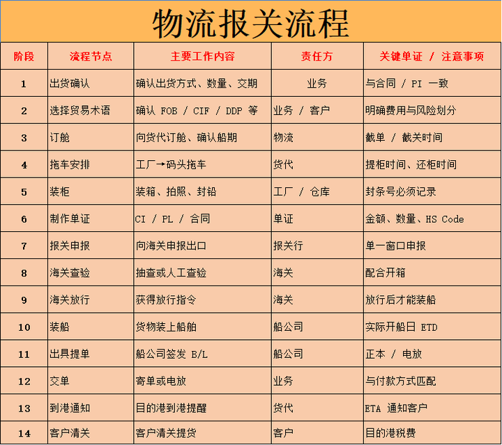 外贸小白都能看懂的外贸出口流程，建议收藏 - 知乎
