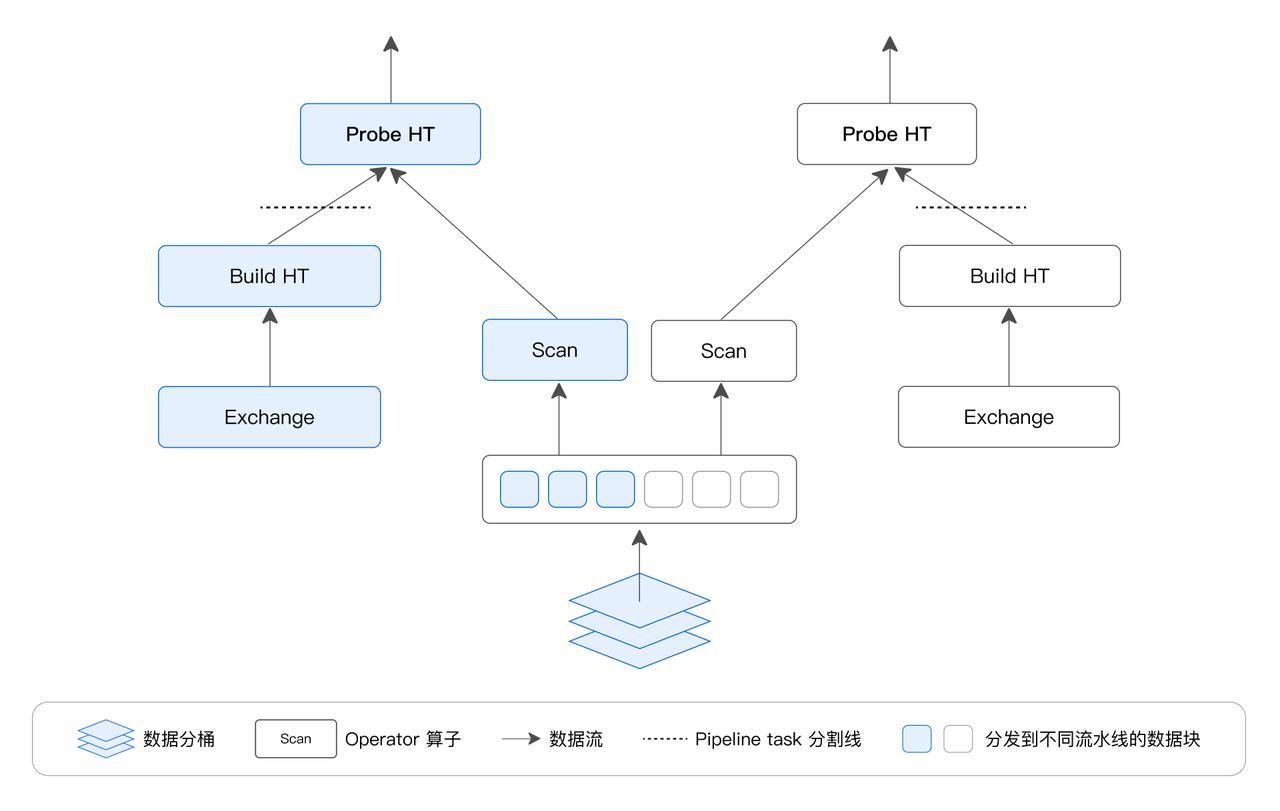 Apache Doris & SelectDB 技术能力全面解析 - 知乎