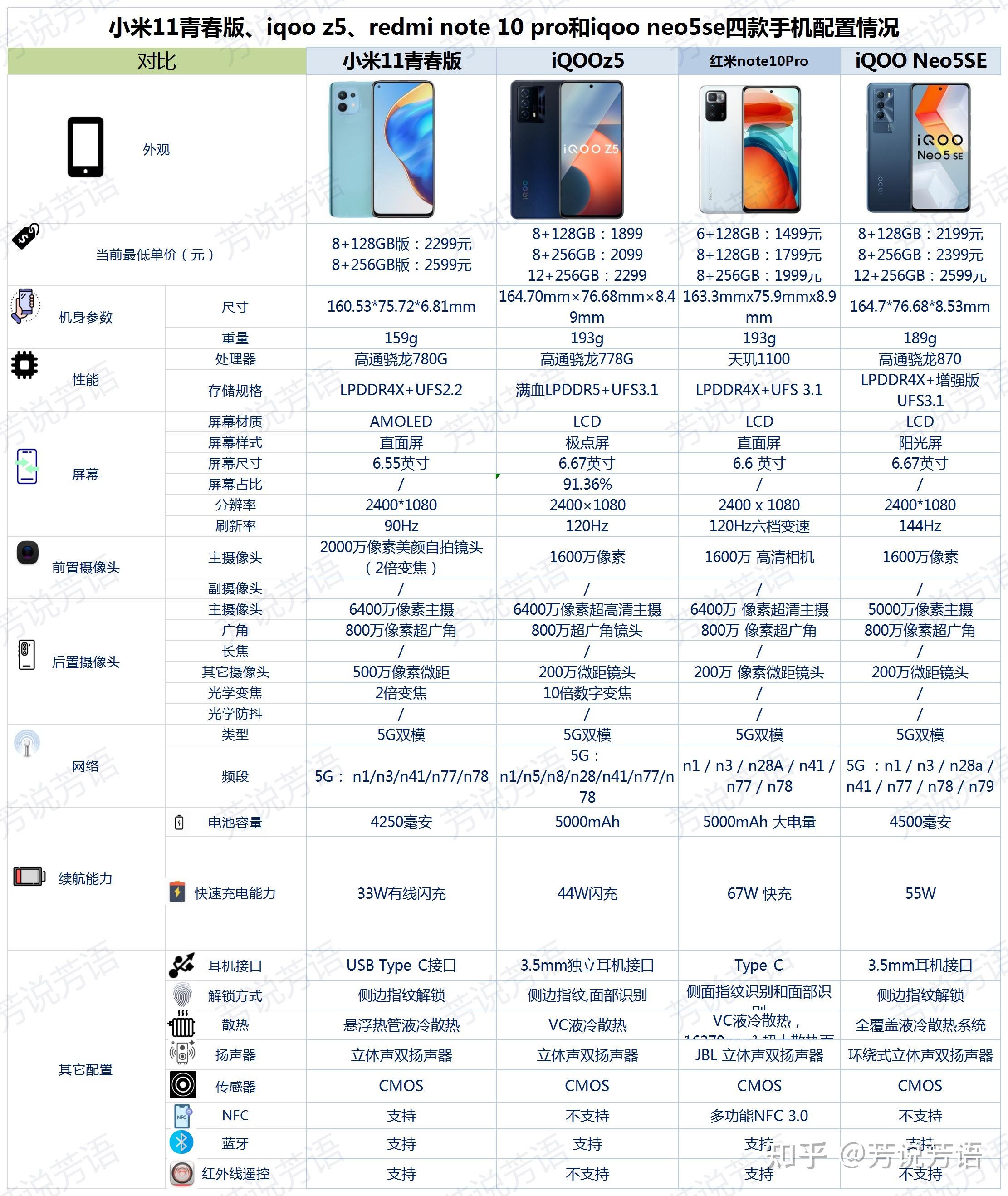 华为z5参数配置图片