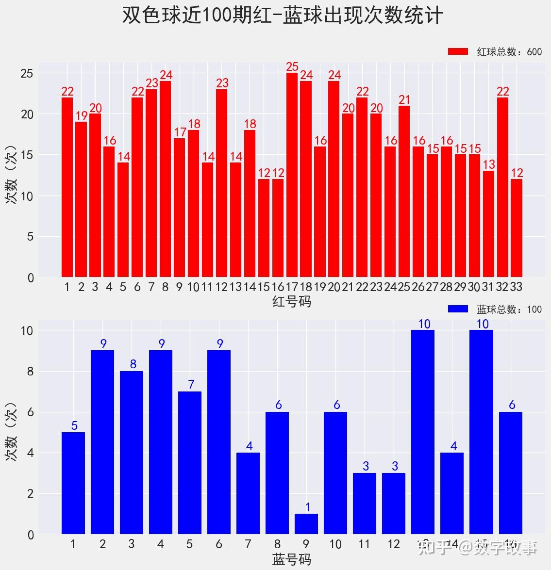 双色球开奖结果2021104图片