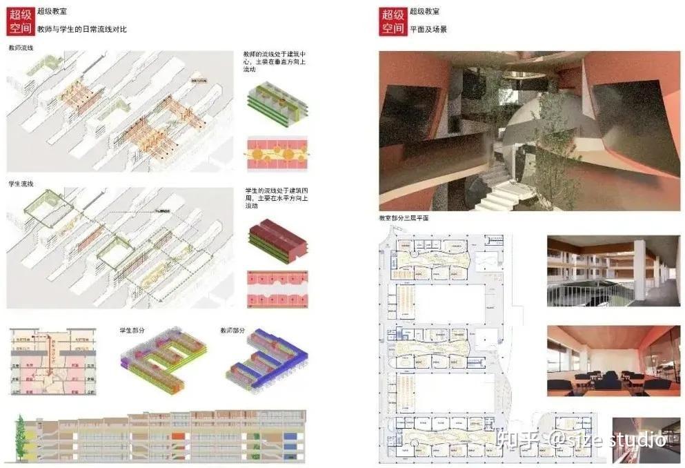竞赛汇总丨从中国人居环境设计学年奖金奖作品看建筑未来！ - 知乎