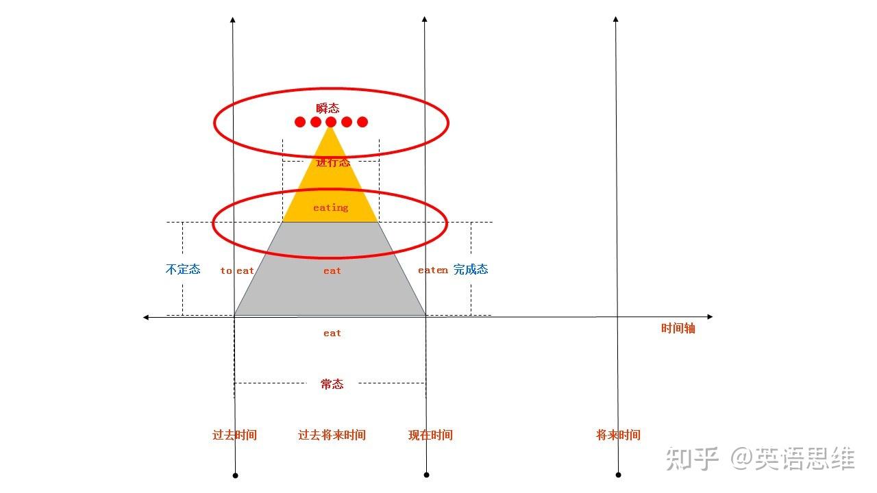 26、would be doing是什么时态？过去将来进行时态的两种表达方式！ - 知乎