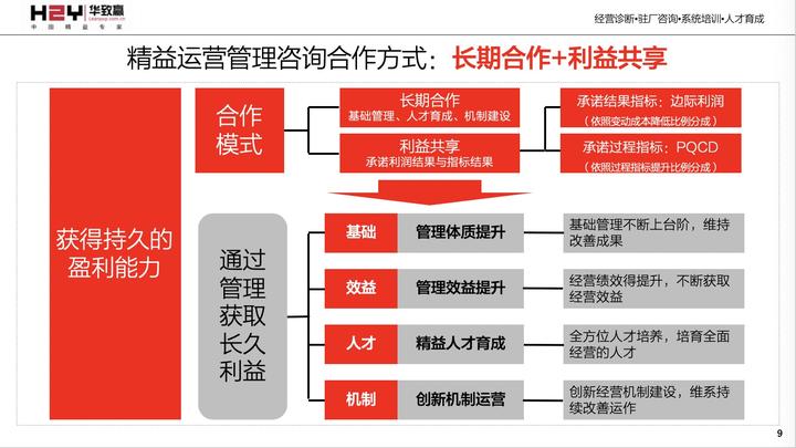 薪酬绩效优化：让企业活力四射