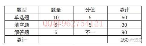 【考研备考】超详细的数学复习指导 - 知乎