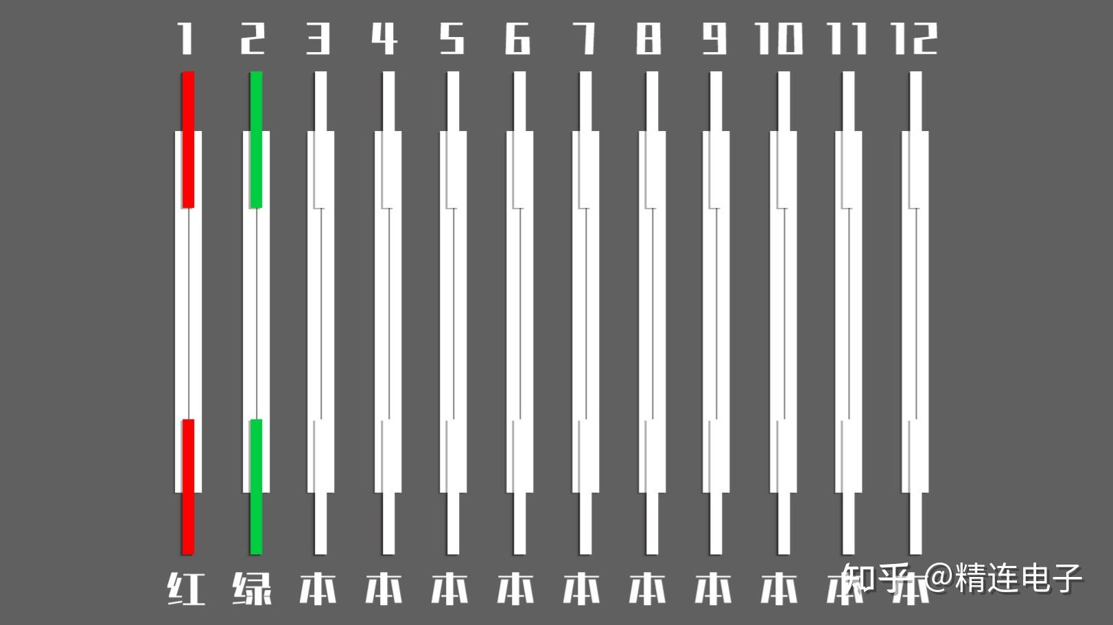 十二芯光缆颜色排序图片