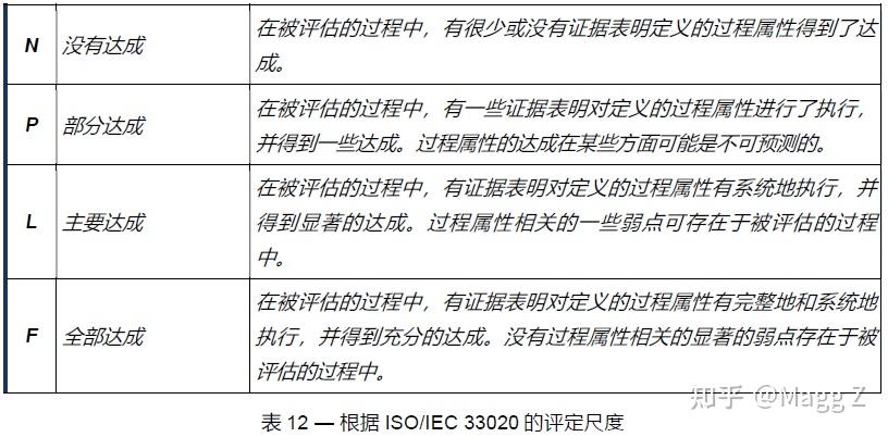 如何入门ASPICE? - 知乎