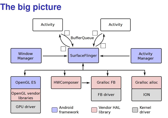 android graphic(8)—surface申请GraphicBuffer过程 - 知乎