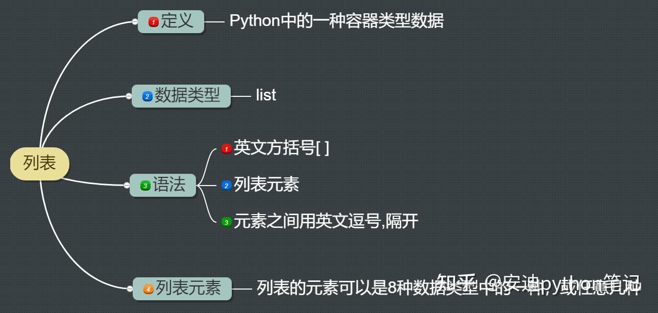 26. Python数据类型之列表 - 知乎