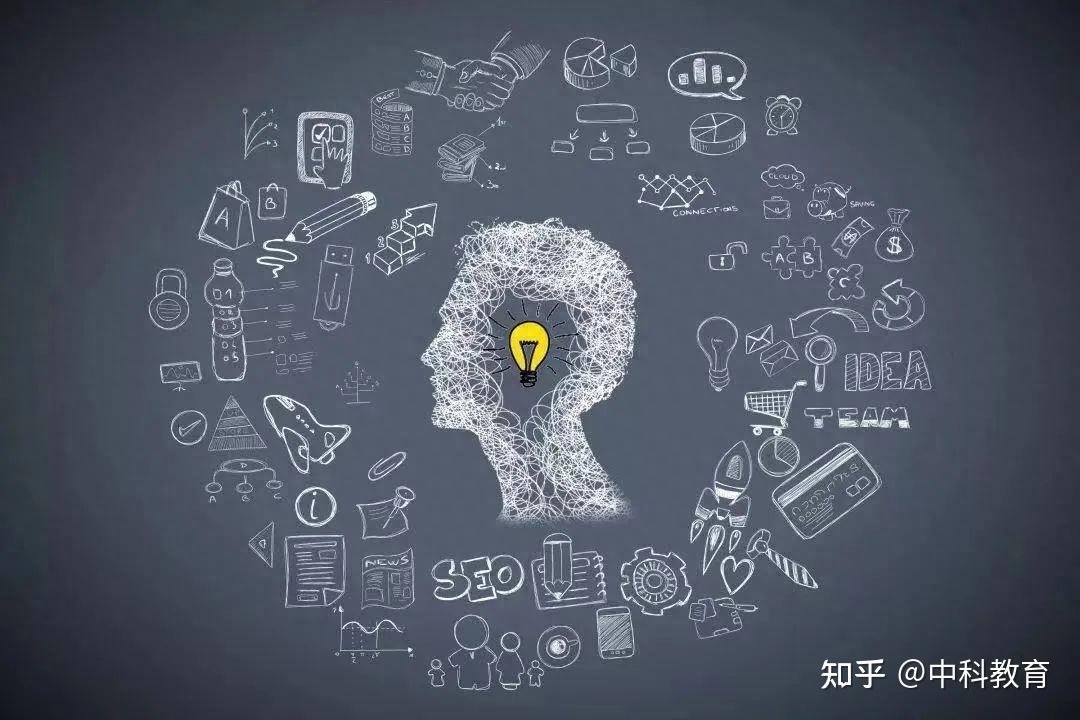 创新能力的含义及创新的来源 - 知乎
