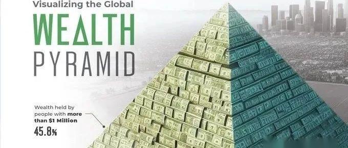 全球财富金字塔,3D的体积 vs 2D的面积,哪个好? - 知乎