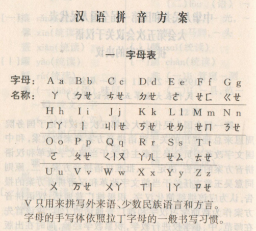 为什么字母Q在汉语拼音中读作“七”？ - 知乎