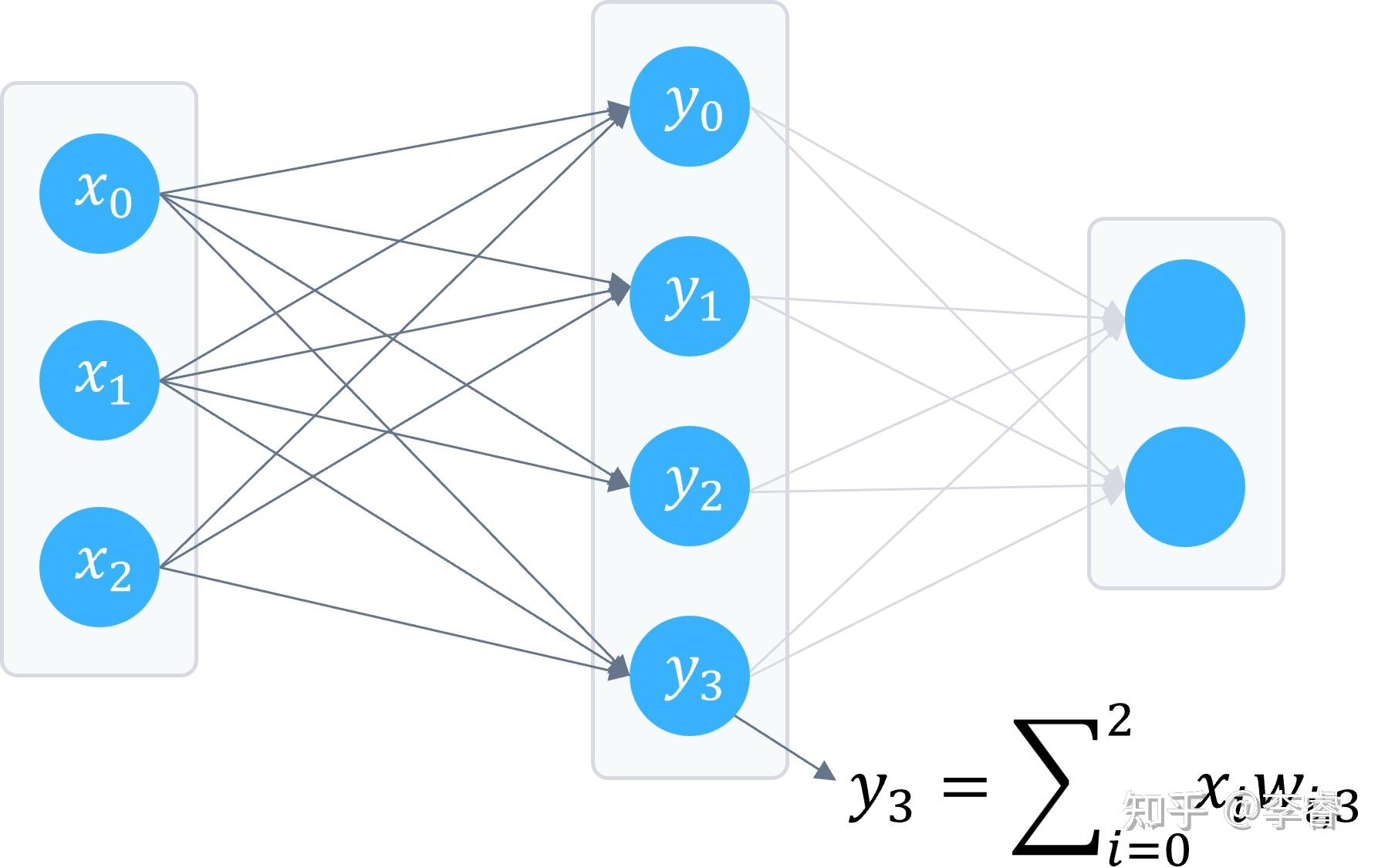 [笔记]人工智能系统——第4章-矩阵运算与计算机体系结构 (Computer architecture for Matrix ...