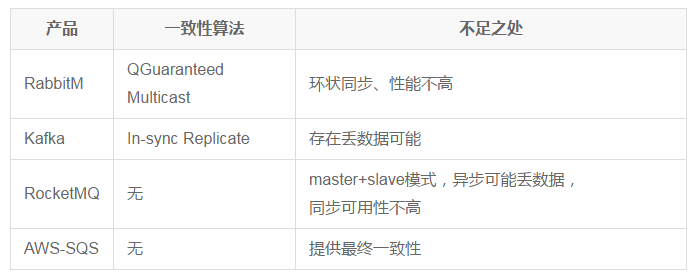 Raft 算法原理及其在 CMQ 中的应用（上） - 知乎