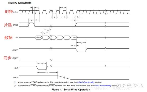 DAC8563应用总结 - 知乎