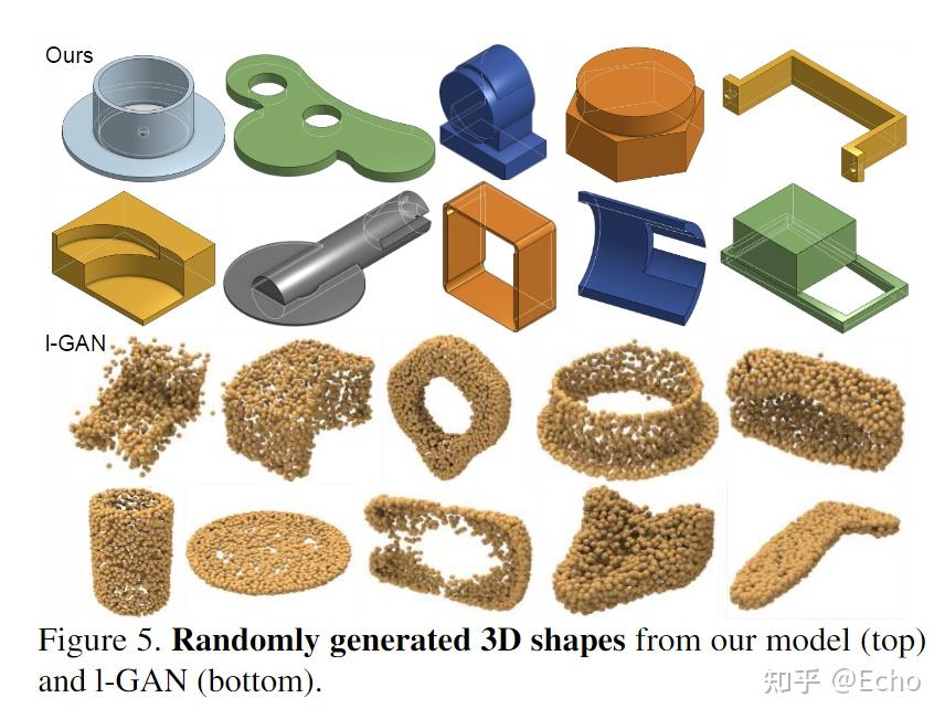 Deep Design 3d DeepCAD: A Deep Generative Network for Computer-Aided Design Models - 知乎