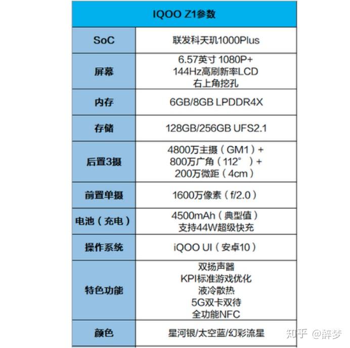 iqooz1搭载的天玑1000plus处理器性能如何,中度使用大概可以用多久?