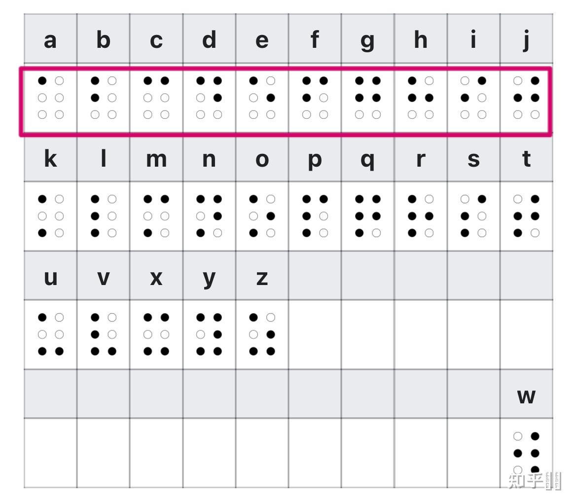 盲文的创制原理是什么