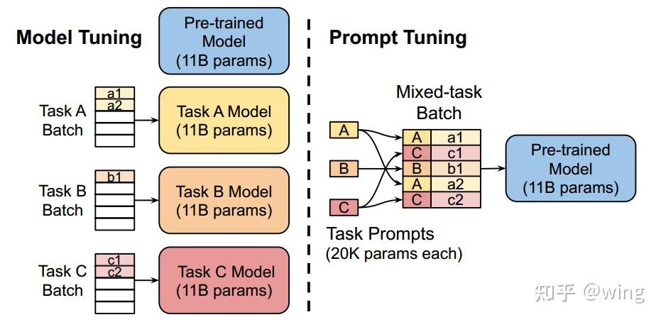 【技术讲解】软提示Soft Prompt Tunning及PEFT库详细解析 - 知乎