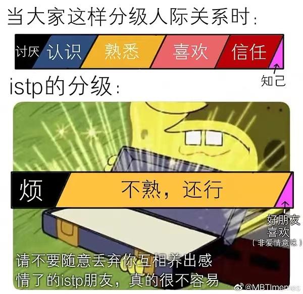 为什么ISTP女生罕见？ISTP女是天生女权者？ - 知乎