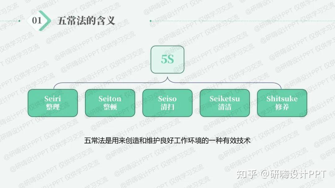 五常法在护理管理中应用案例分享 - 知乎