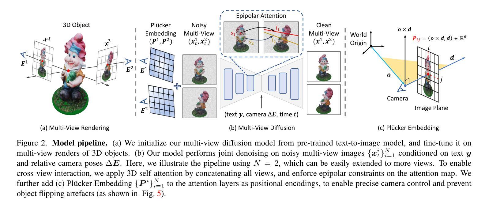 Diffusion Models