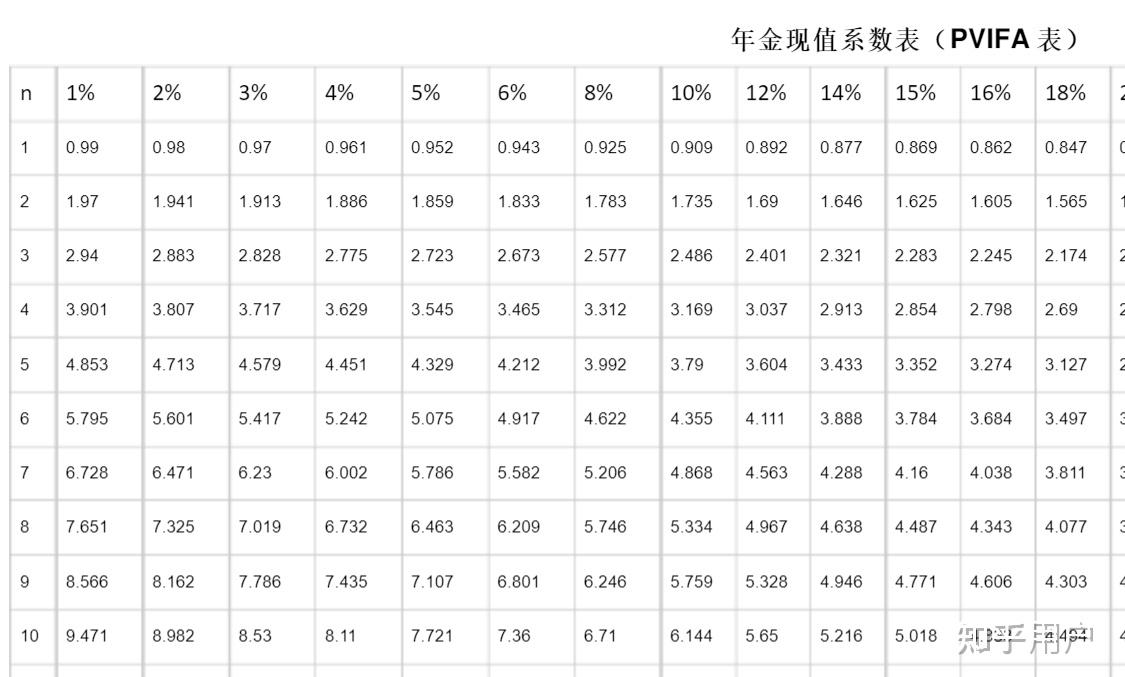 年金現值係數能用金融計算器按出來嗎baplus