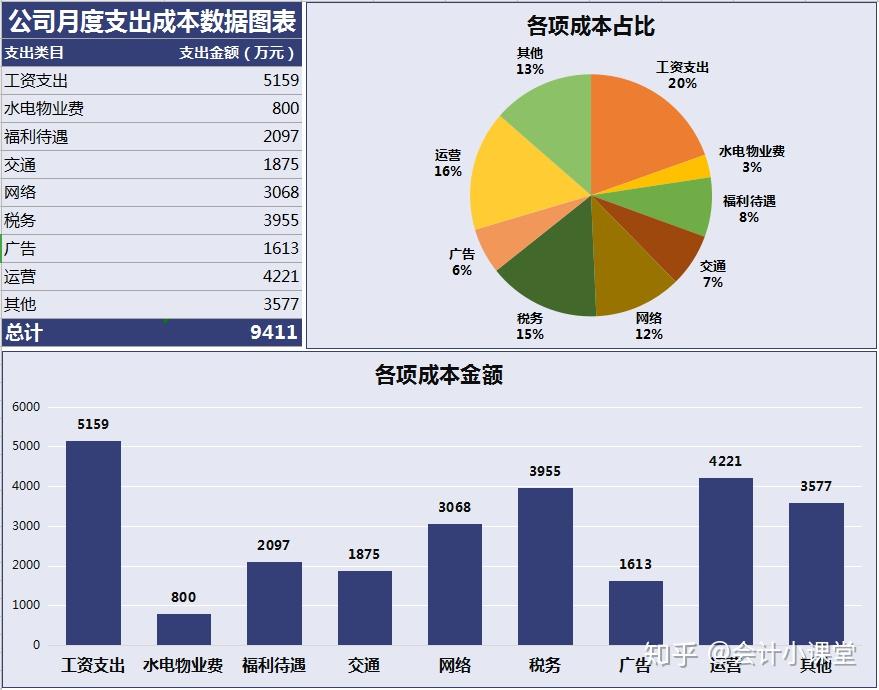 月度财务总结 - 知乎