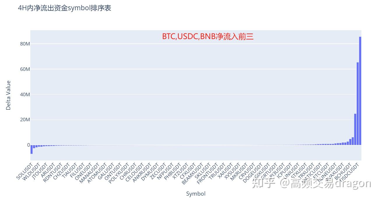 5.21日数字货币行情点评- 知乎