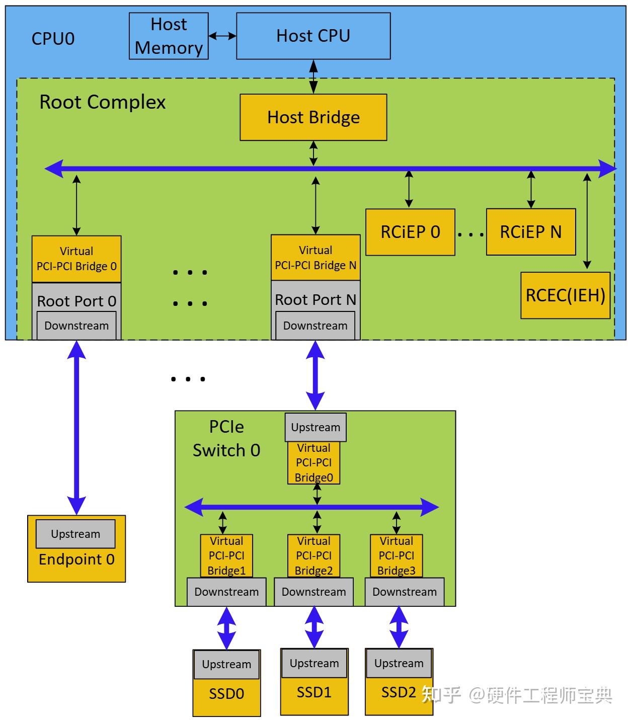 如何检查主板 PCI Express （PCIe）版本？ - 知乎