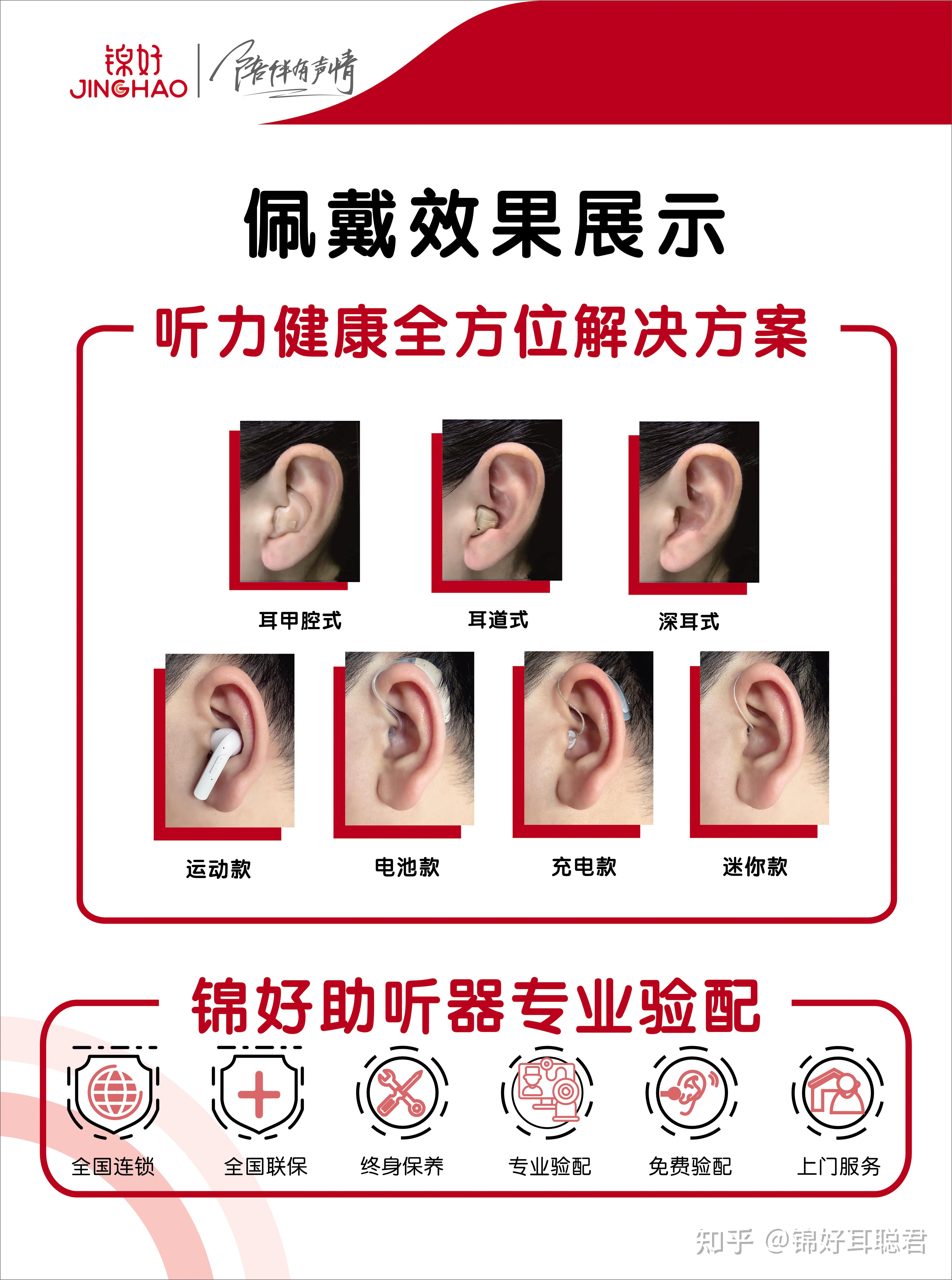 助听器的款式有哪些?