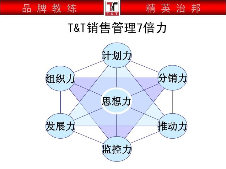 第53期《思想力,行动力(二),推动力,学习练习,见习实习,训练锻炼,实践实战真知,聪明智慧,认真踏实,严谨,敏于行而讷于言,自知自嘲自贬不 ...