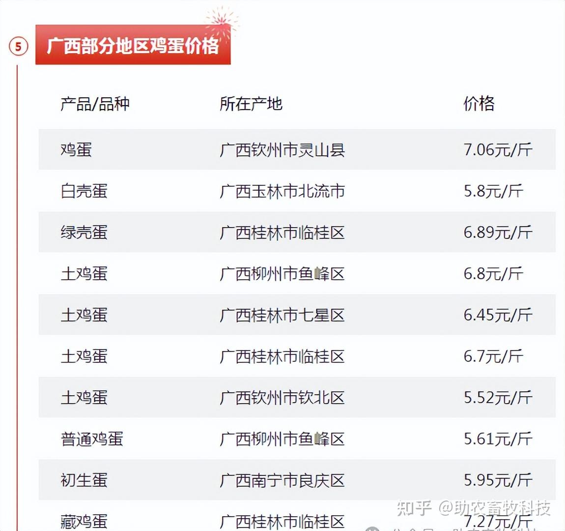 猪天下网今日广东猪价(猪价格今日猪价格广东走势)