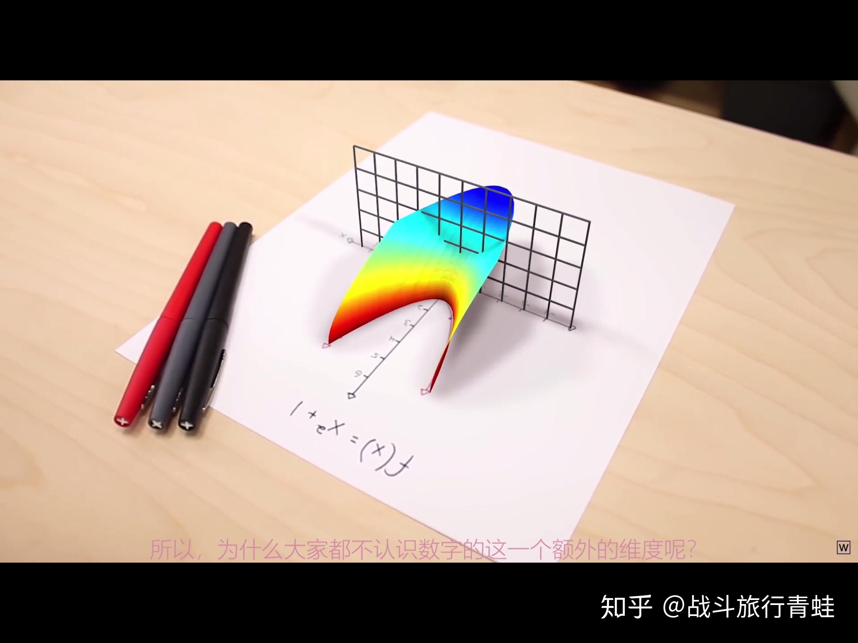 如何理解虚数的现实意义? - 知乎