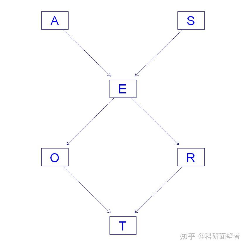 R语言——bnlearn 入门 - 知乎