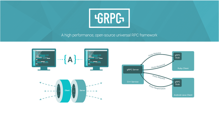 在 Node.js 中使用 gRPC - 知乎