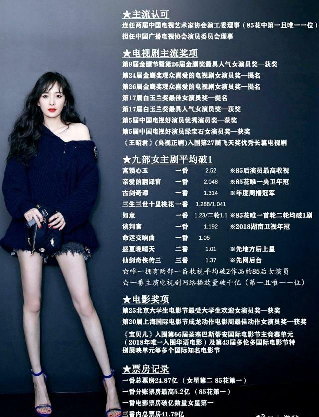 高情商的杨幂为何演技平平