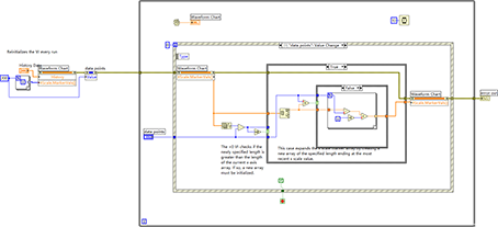 Pie Chart Labview LabVIEW在程序运行中改变Chart的历史长度 - 知乎
