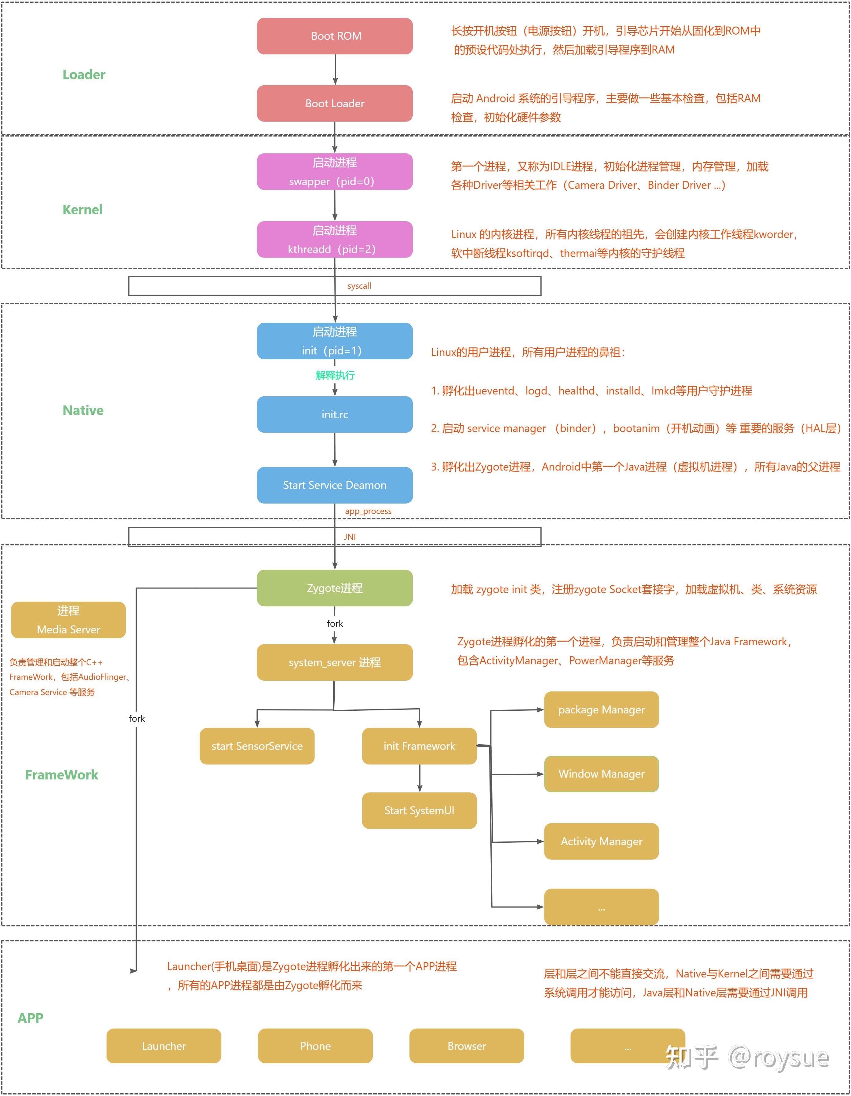 Lsposed 技术原理探讨 && 基本安装使用 - 知乎