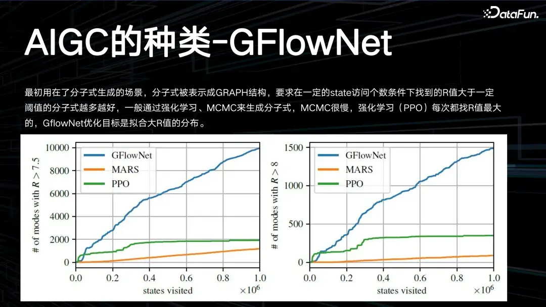 借鉴 ChatGPT 思想，小布助手在 AIGC 上的探索 - 知乎