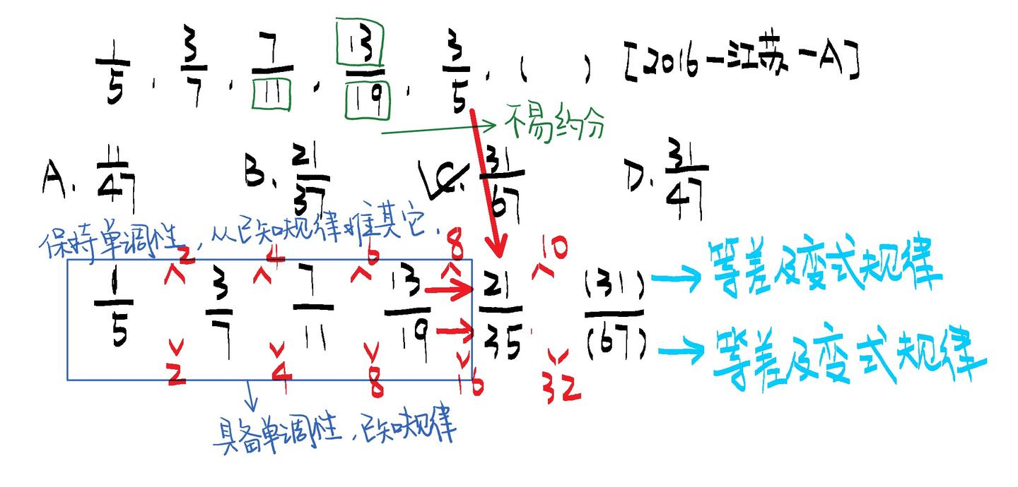 江苏省考数字推理，做这些就够了！（三） - 知乎