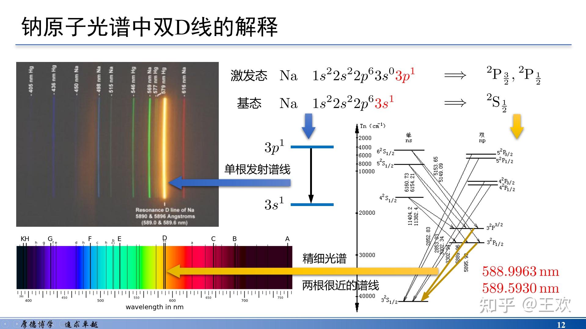 原子发射光谱分析中为什么要讲原子能级和原子光谱项