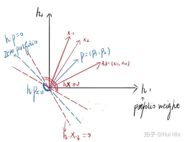 【讨论组】金融基本定理和套利 - 知乎