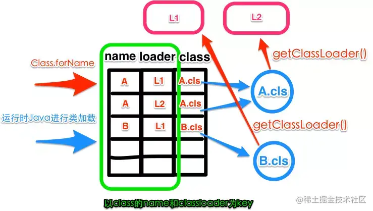 ClassLoader 隔离性的基石是namespace，证明给你看 - 知乎